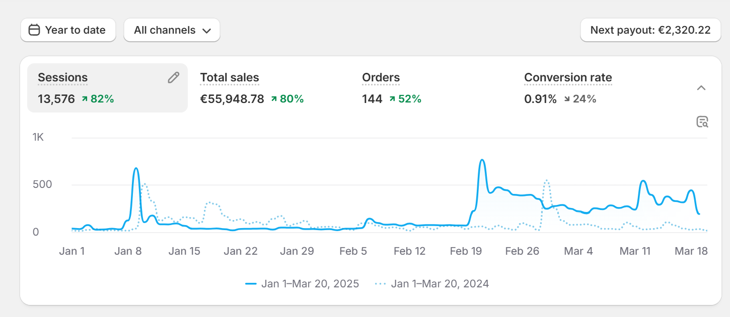 Business Development